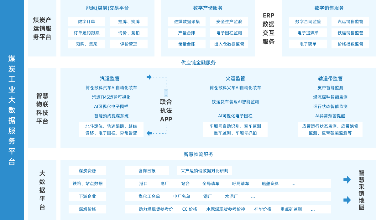 智慧园区解决方案方案架构