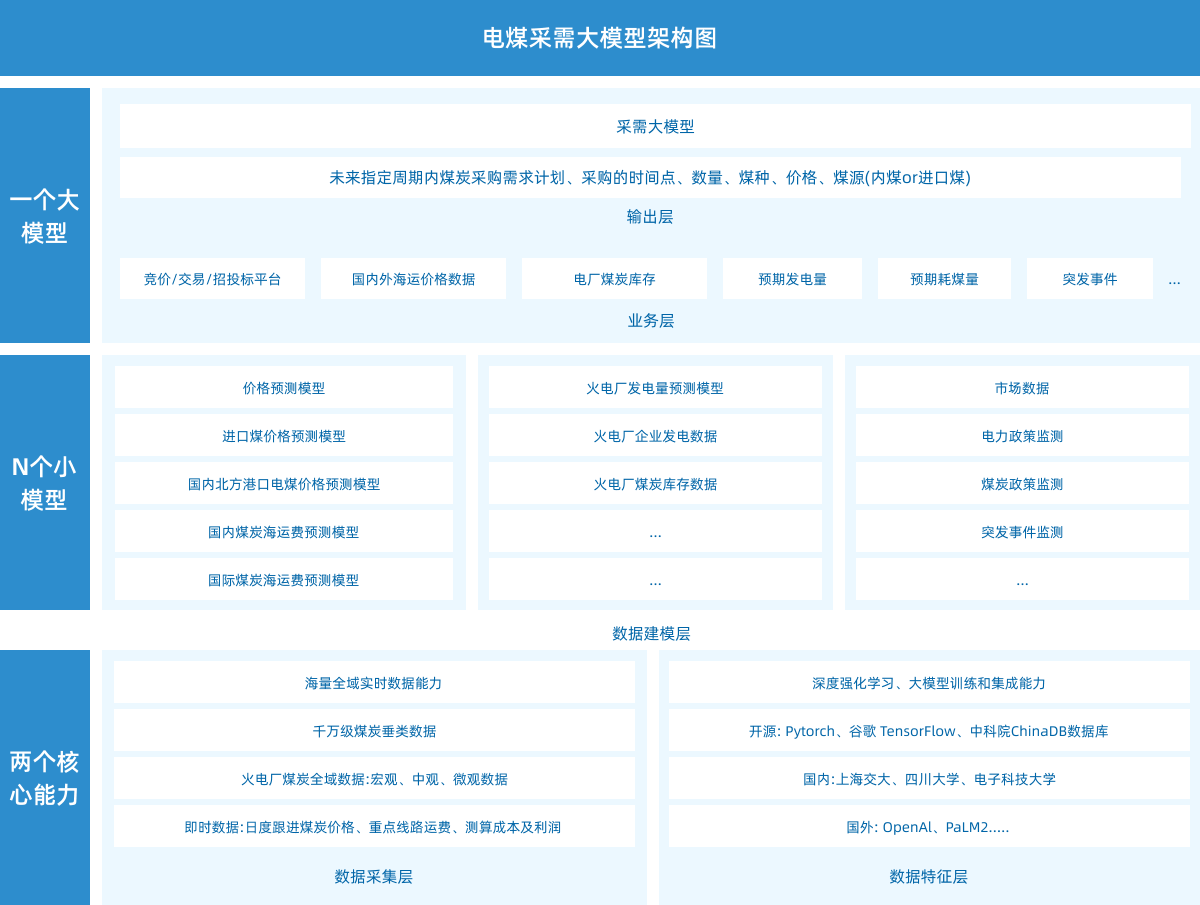 智慧园区解决方案方案架构