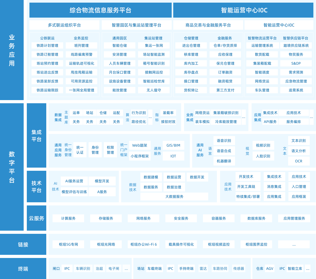 智慧园区解决方案方案架构