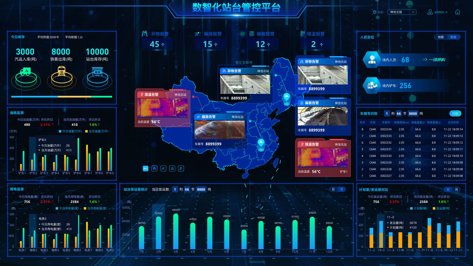 Smart Internet of Things Integrated Control Center