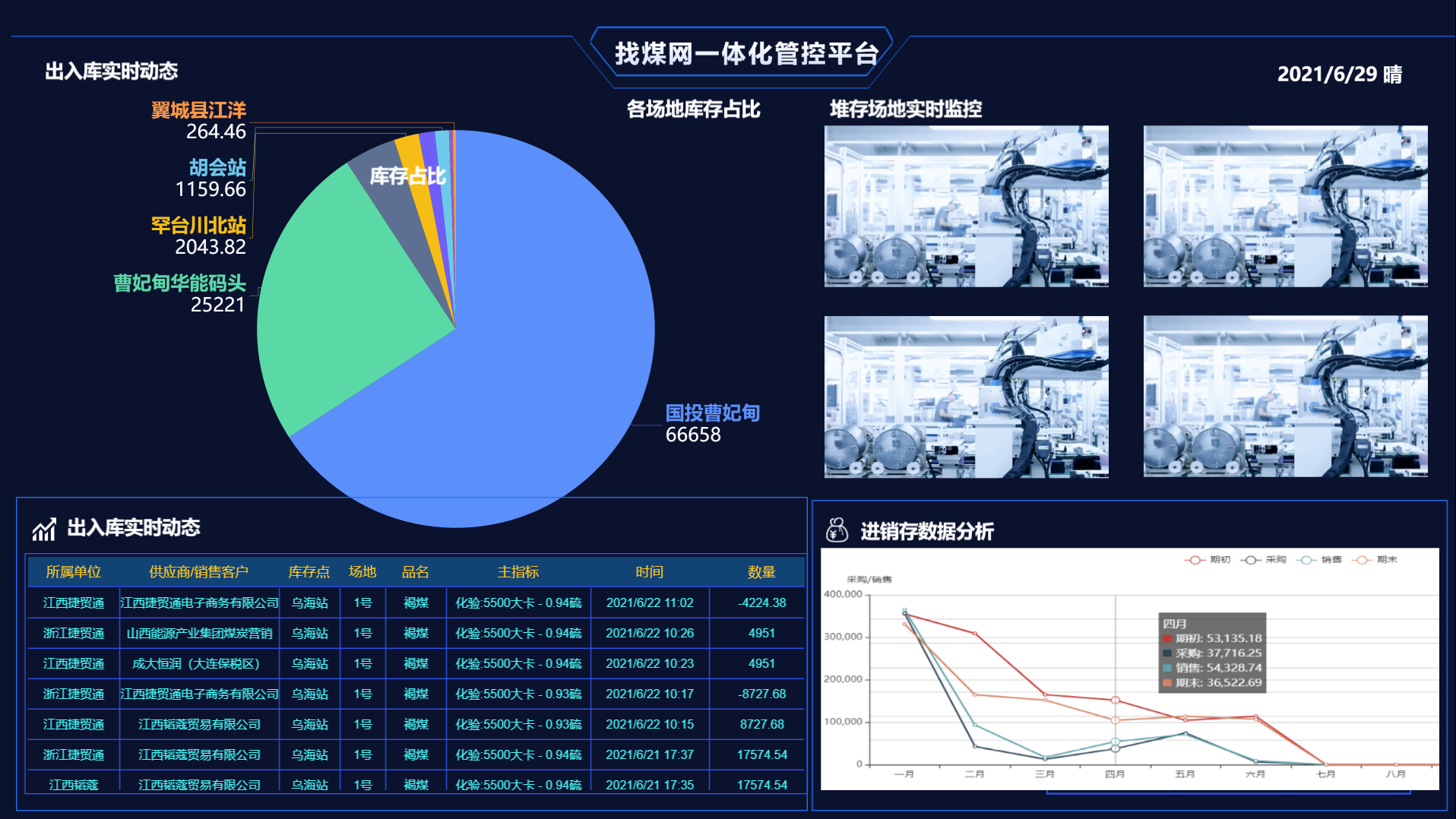 ERP Management System