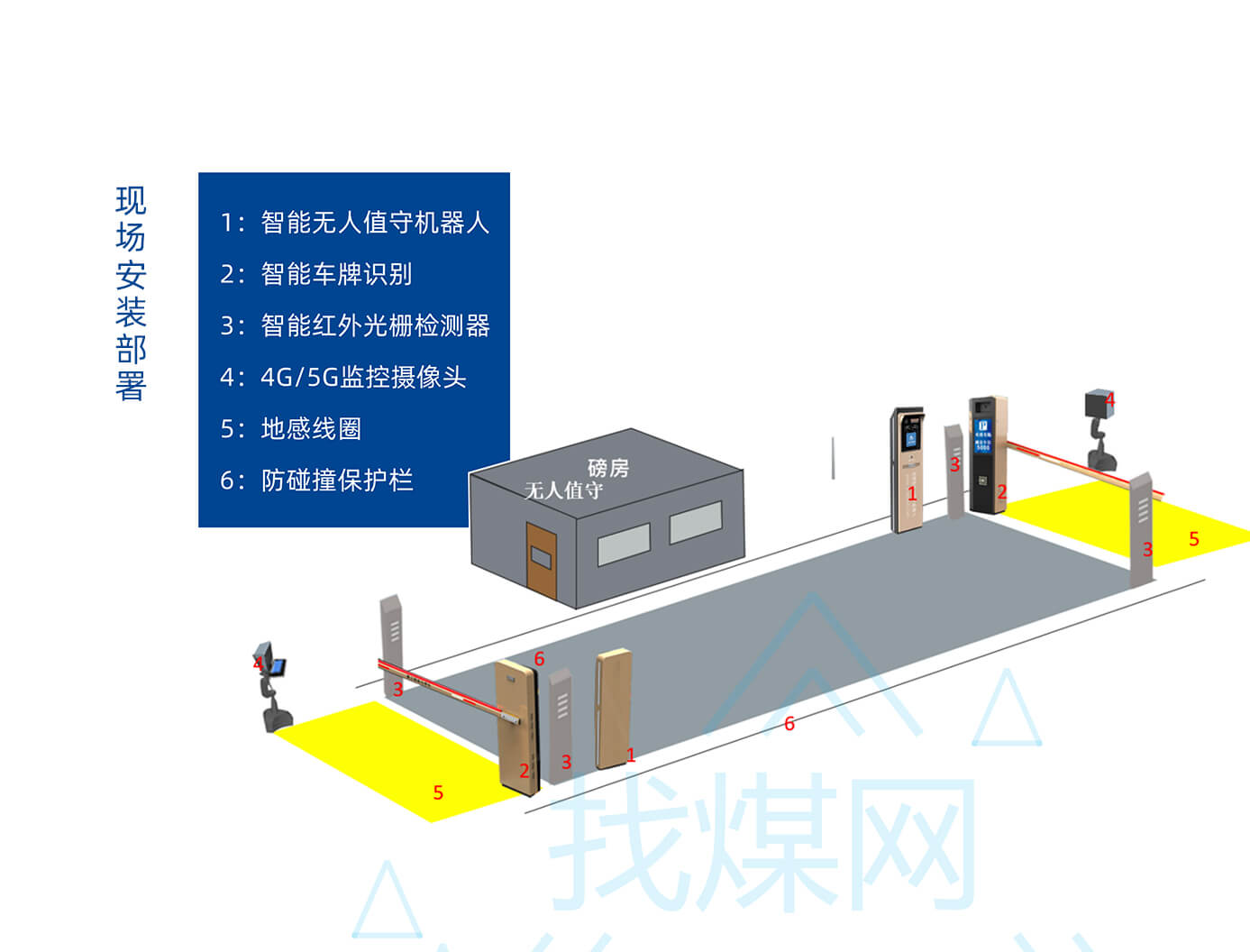 Smart iot integrated management and control platform