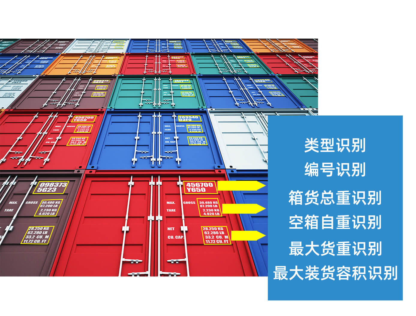 Smart iot integrated management and control platform