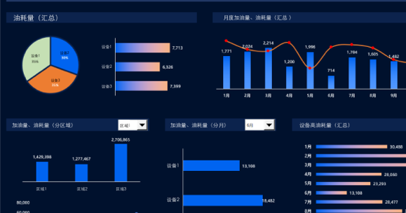 Energy Consumption Monitoring System
