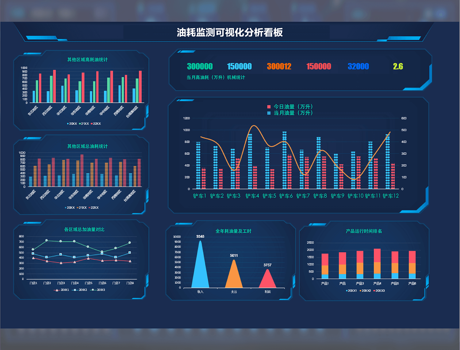 Extensive monitoring functions to reduce energy consumption in all aspects of the enterprise