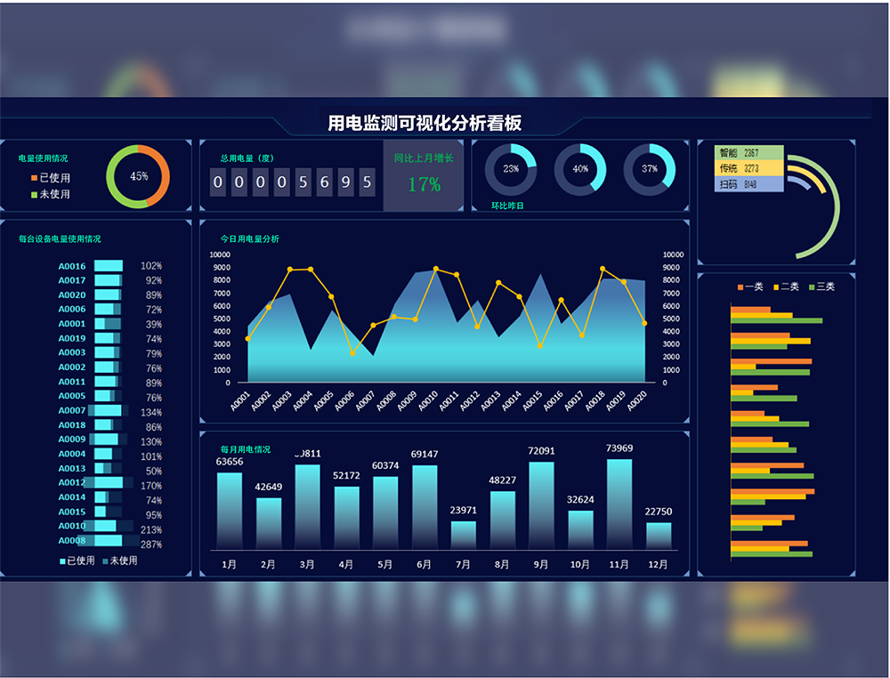 Extensive monitoring functions to reduce energy consumption in all aspects of the enterprise