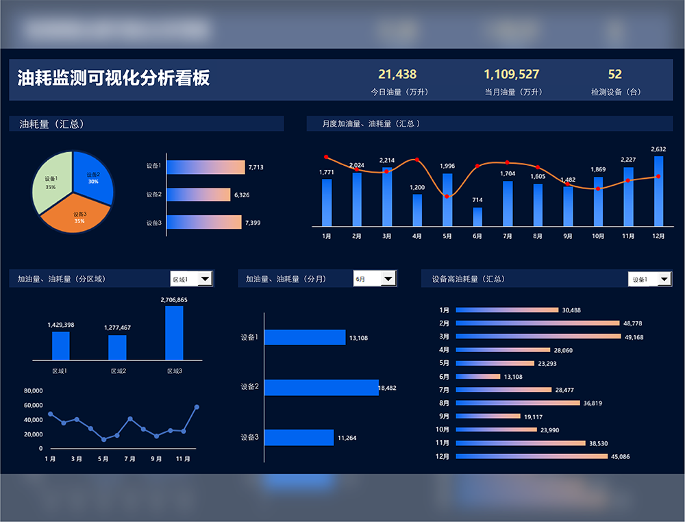 Extensive monitoring functions to reduce energy consumption in all aspects of the enterprise