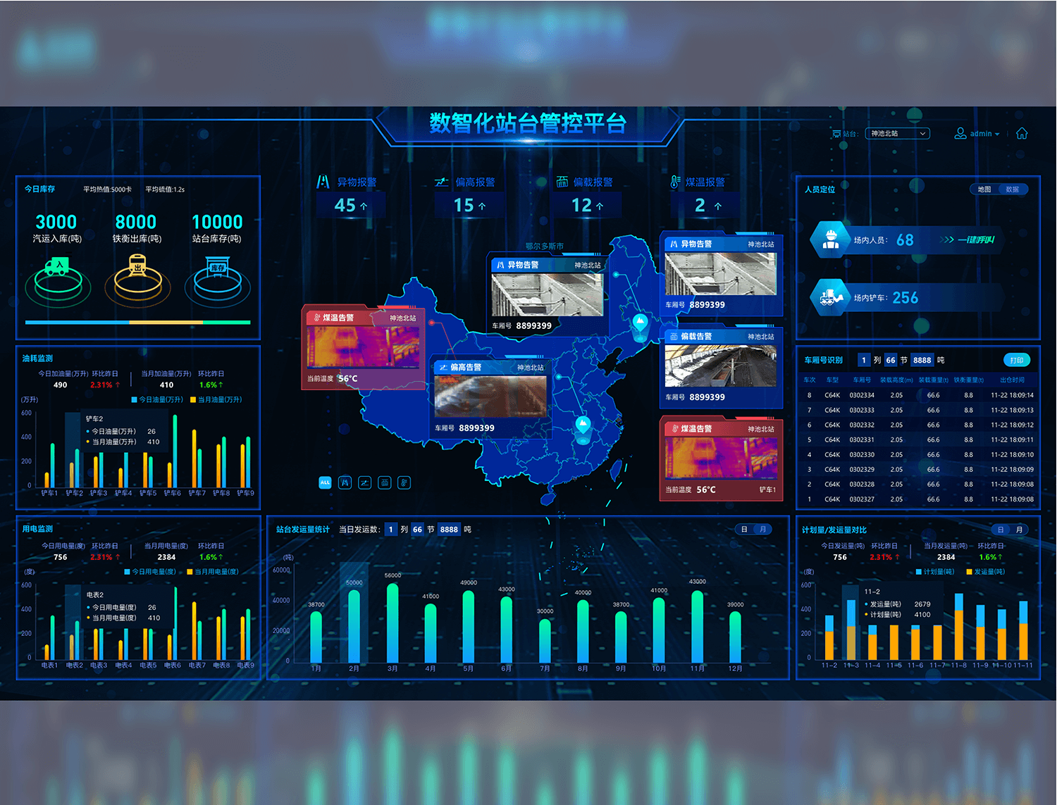 Fast and accurate recognition with low latency
