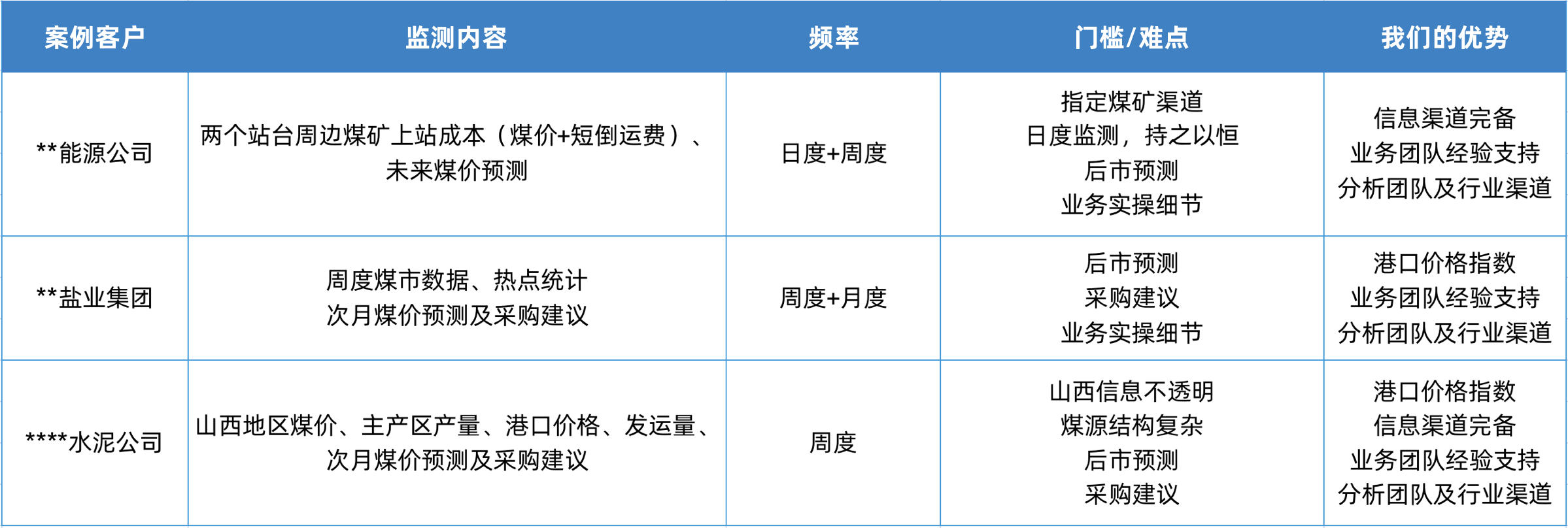 部分合作案例
