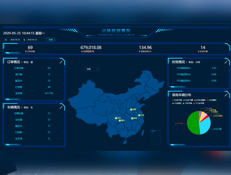 Smart iot integrated management and control platform