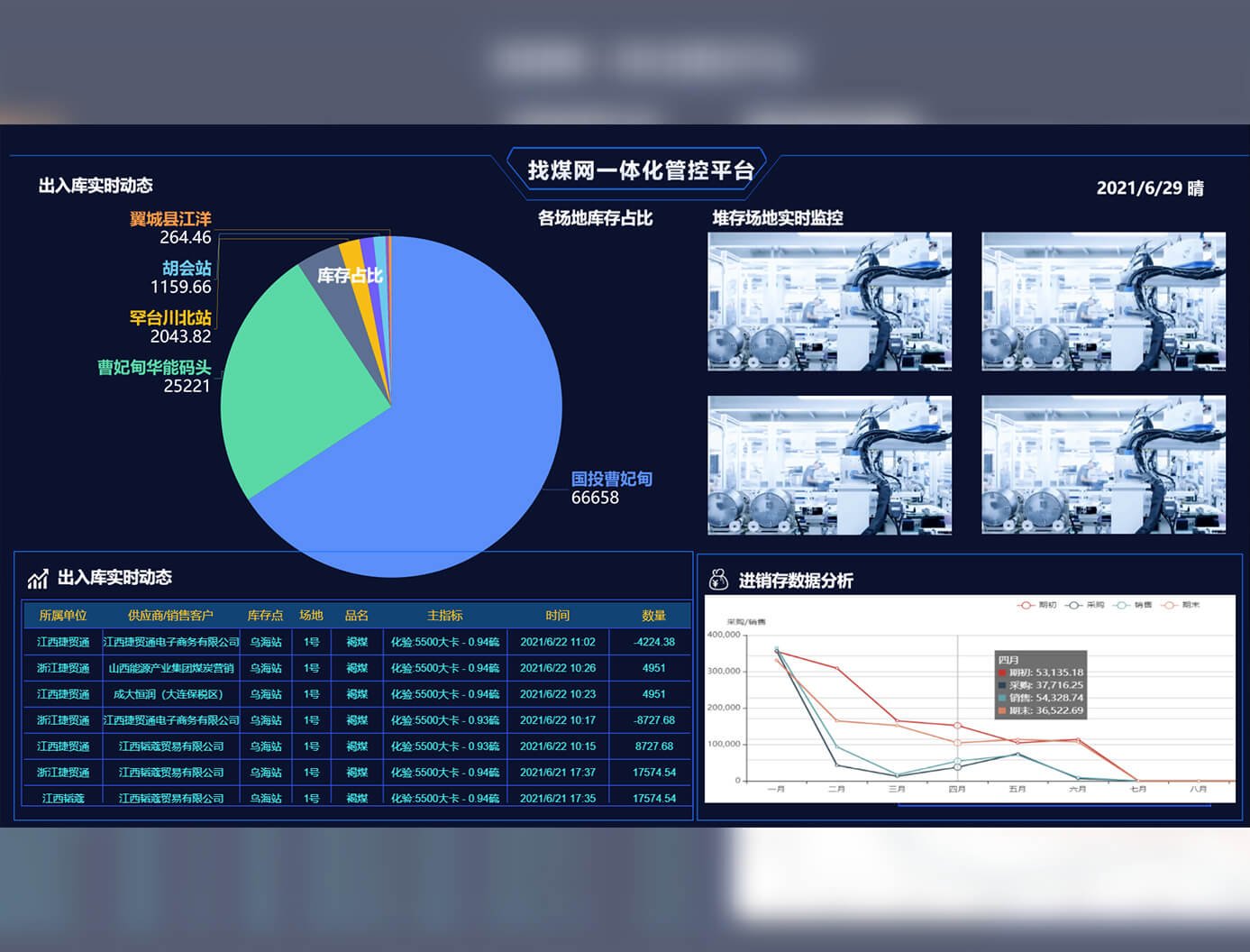 Smart iot integrated management and control platform