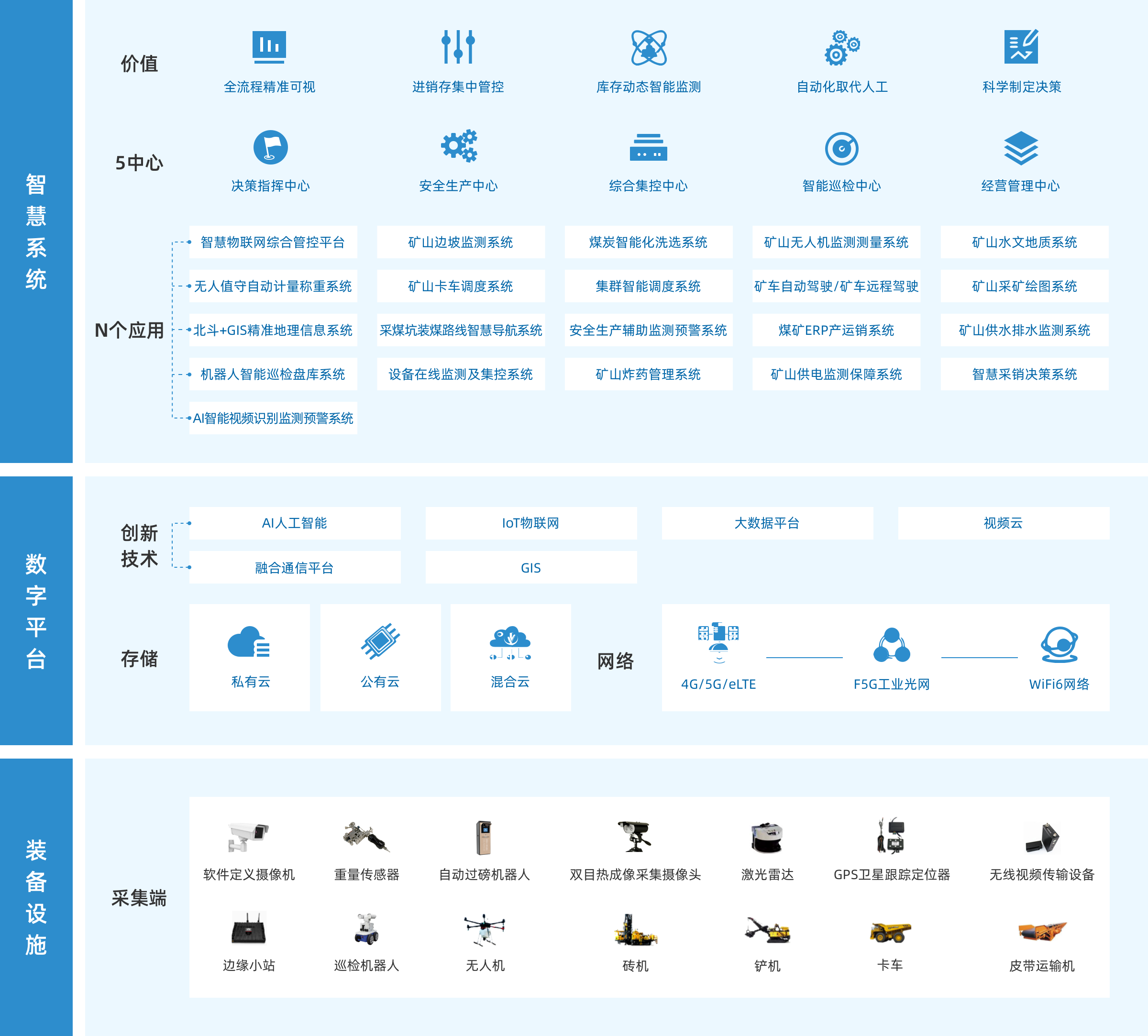 Programmatic Architecture
