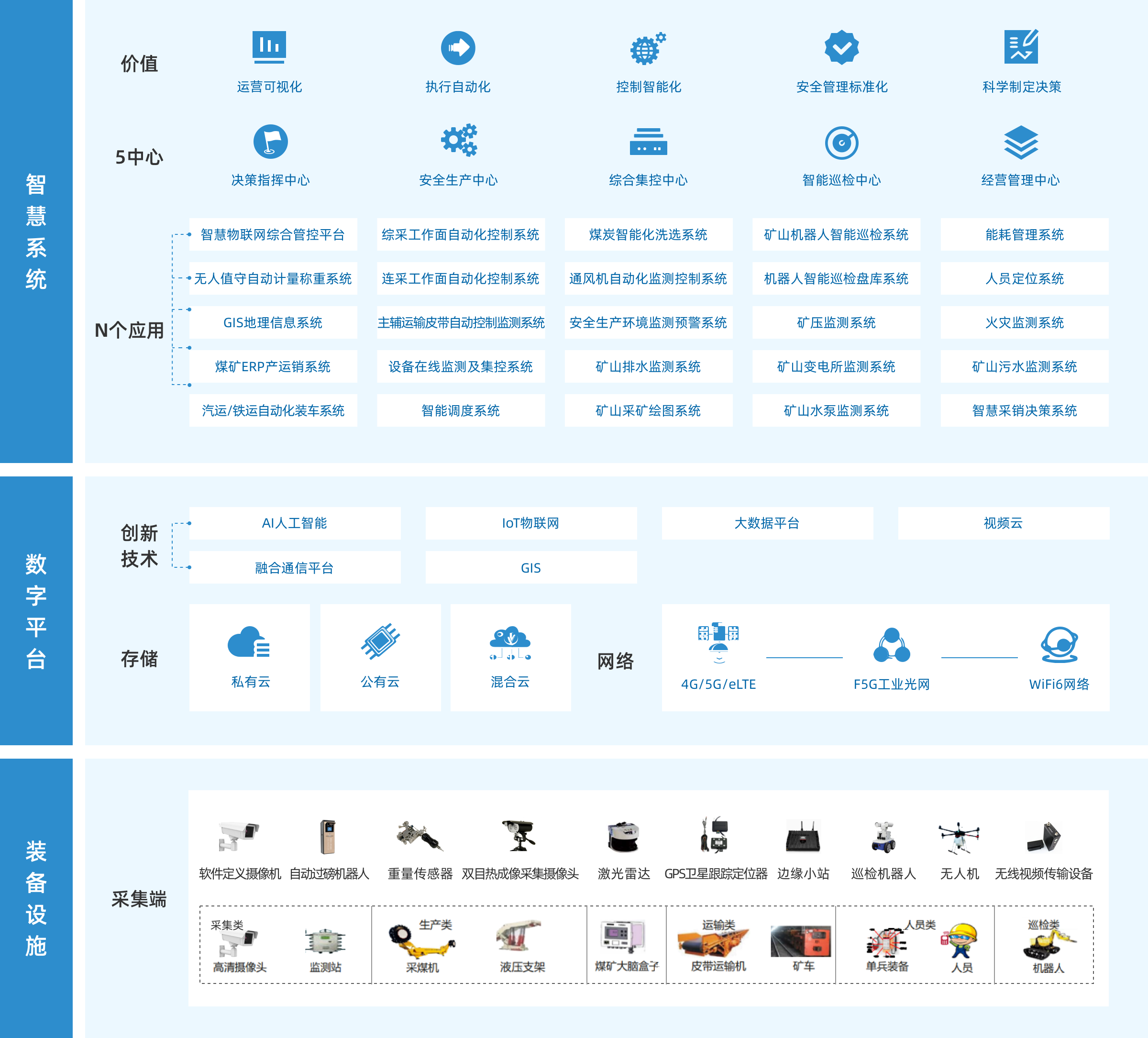 Programmatic Architecture