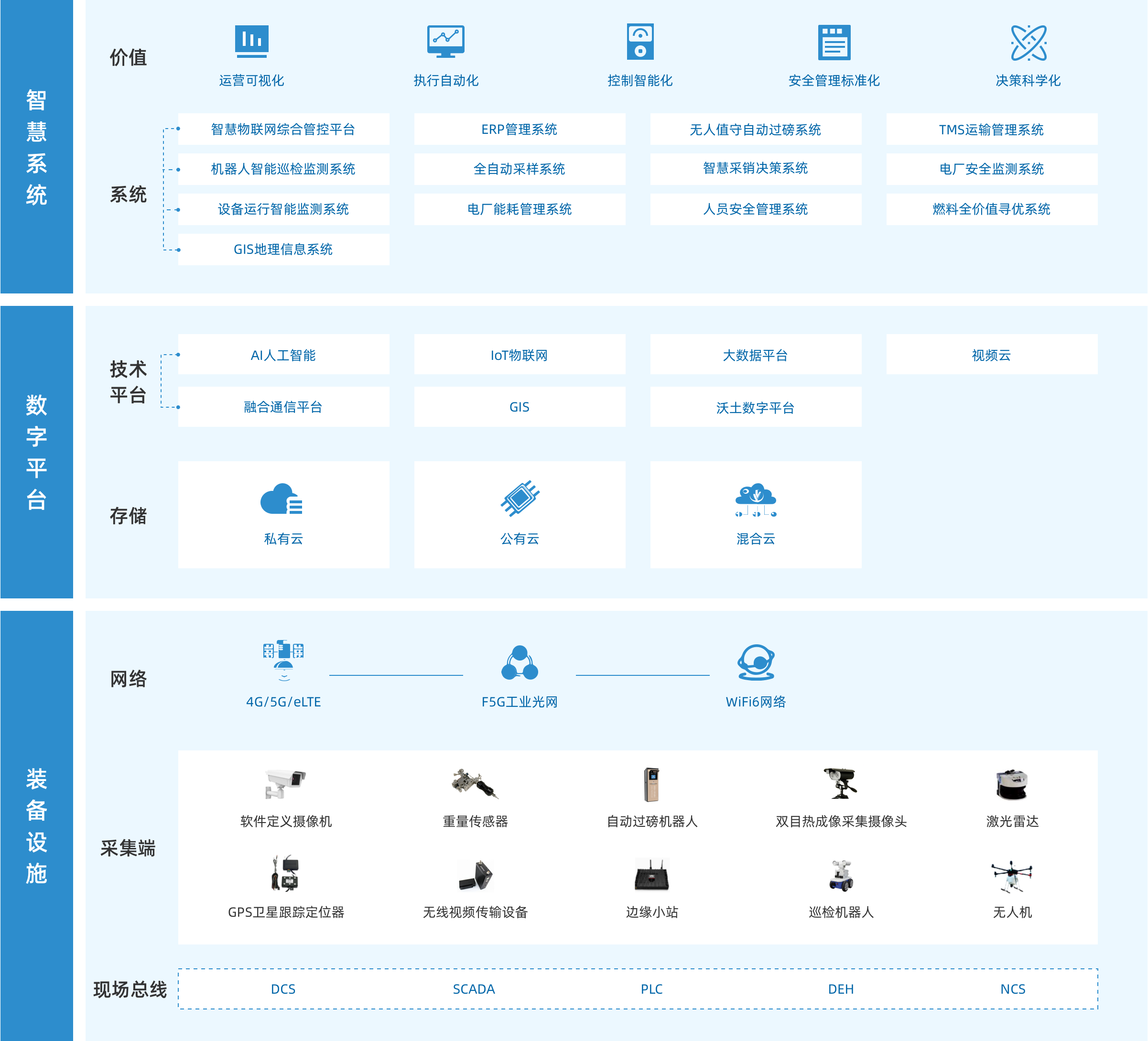 Programmatic Architecture