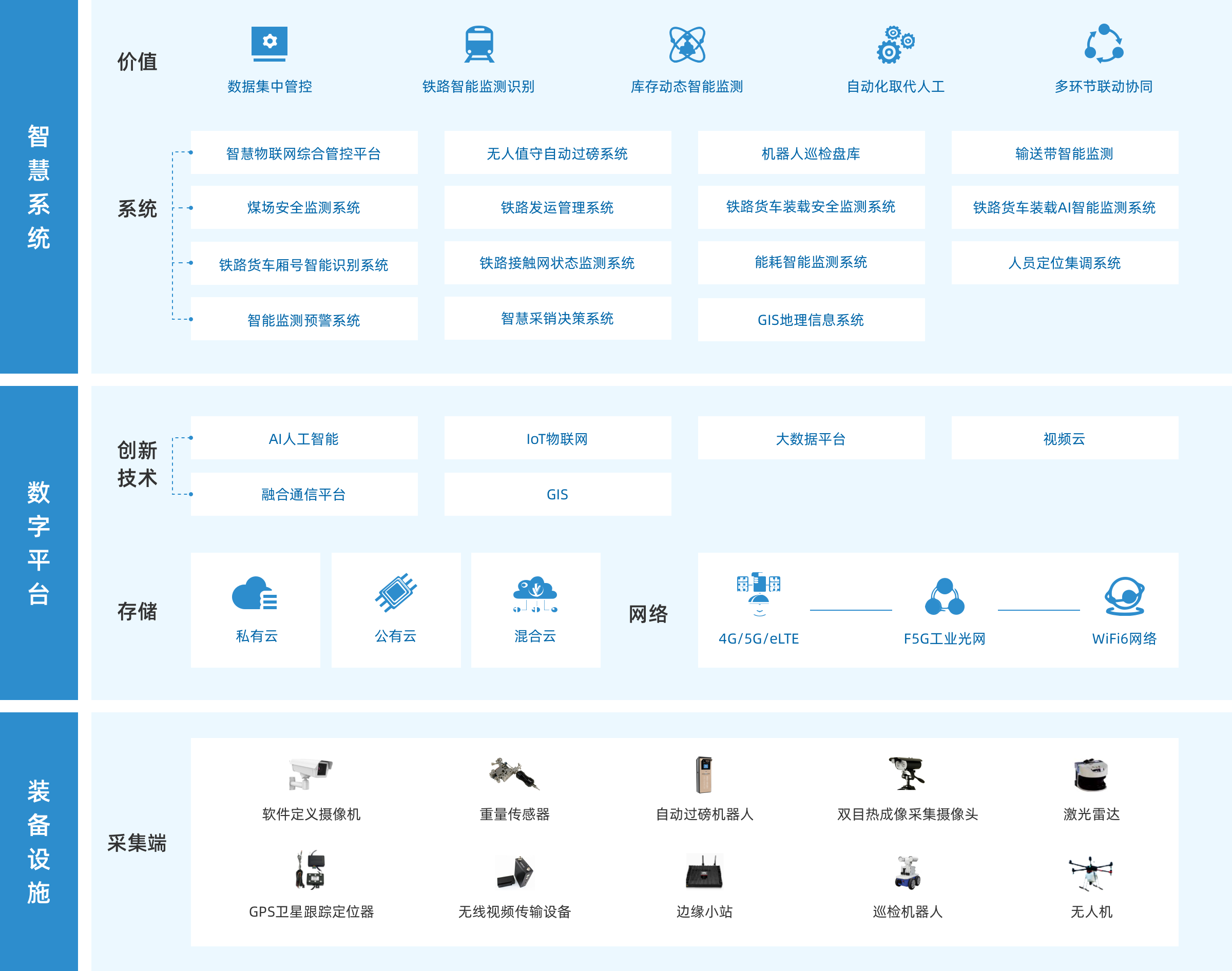 Programmatic Architecture