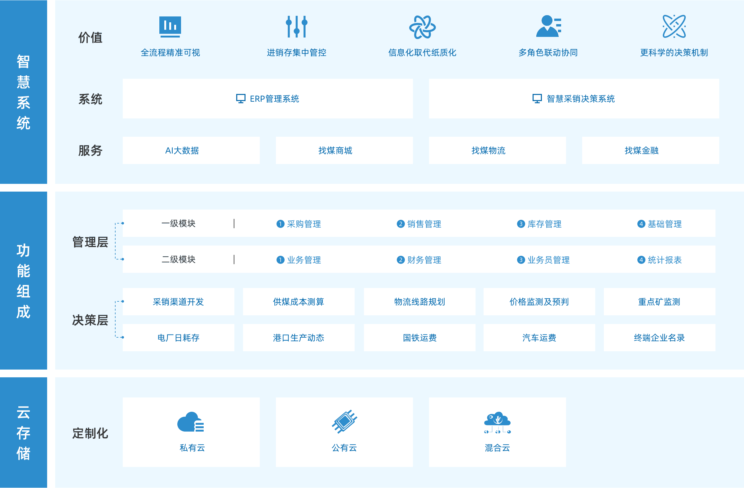 Programmatic Architecture