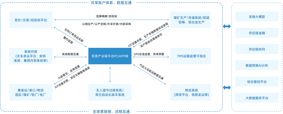 Programmatic Architecture