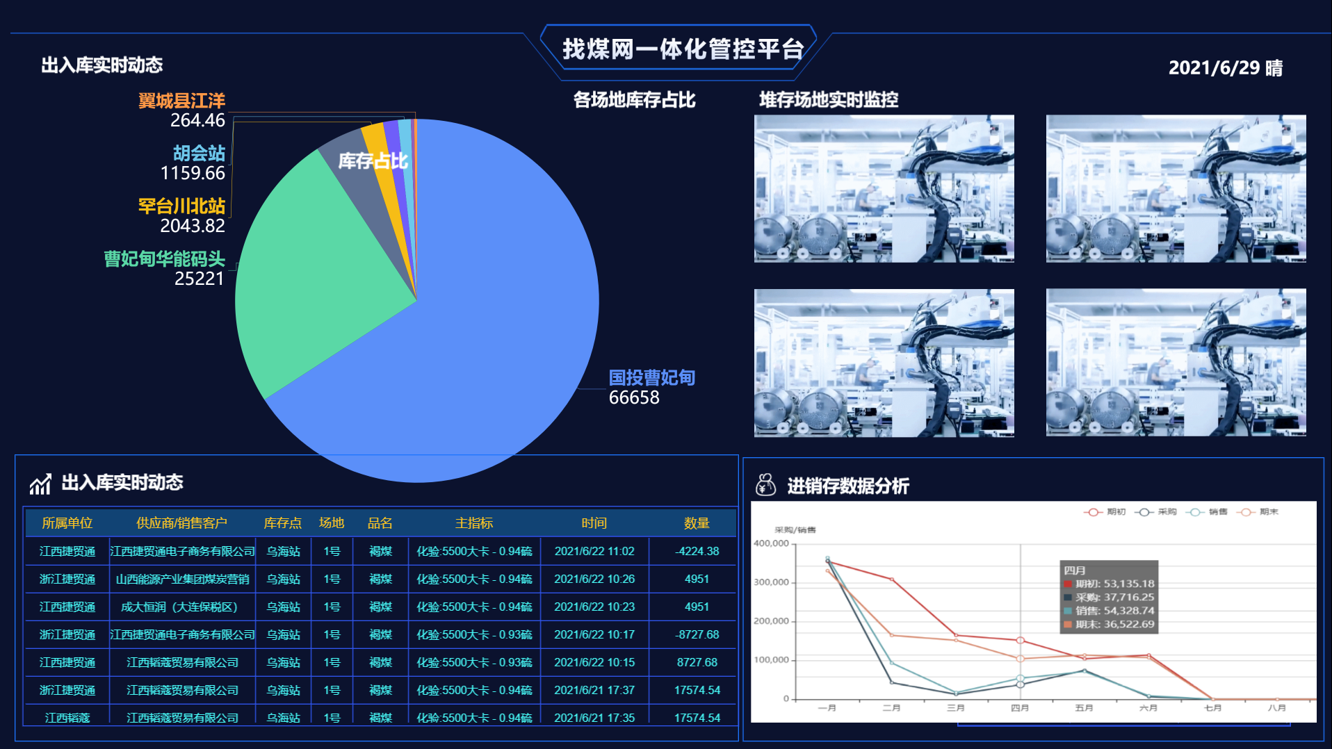 库存管理系统