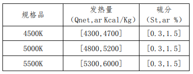 各标准规格品质量指标