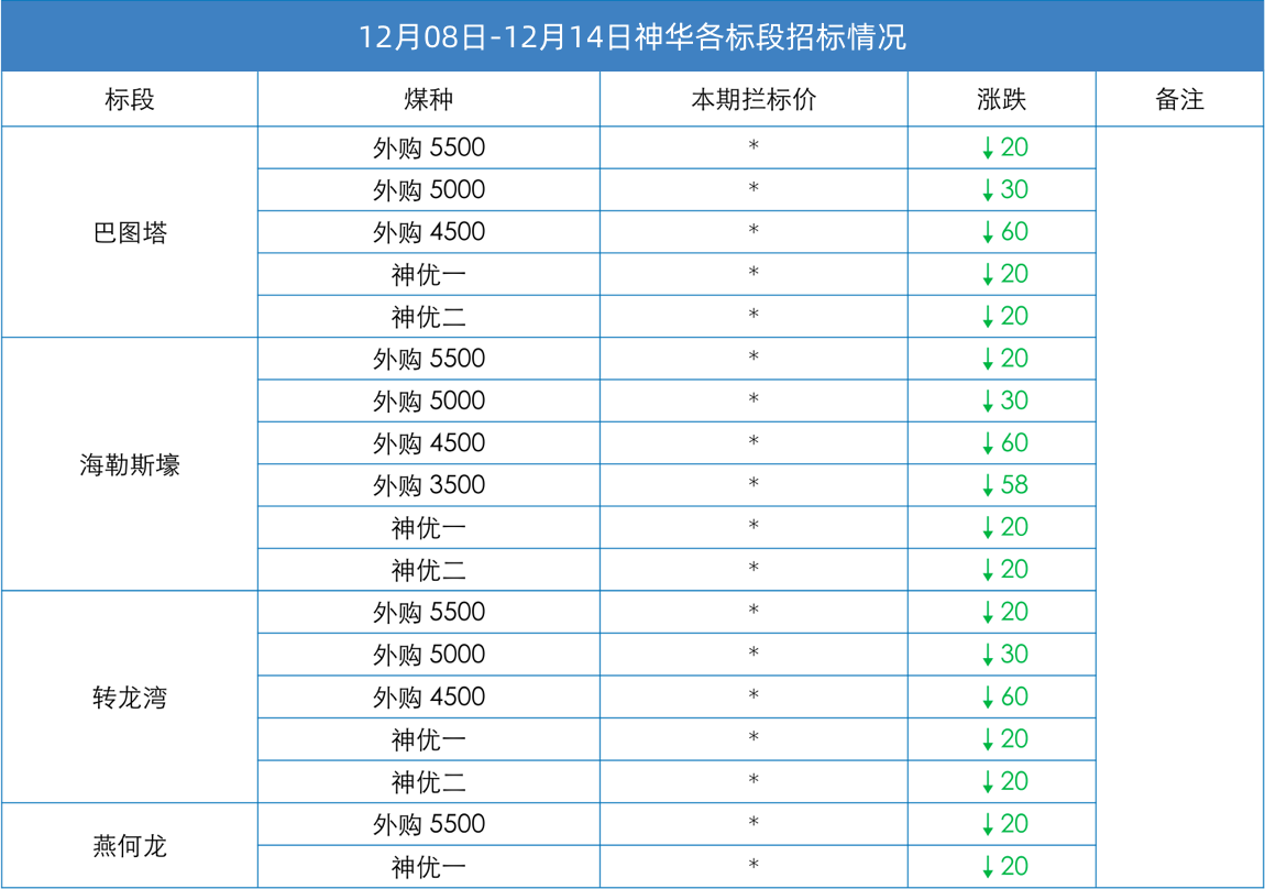 国家能源外购价