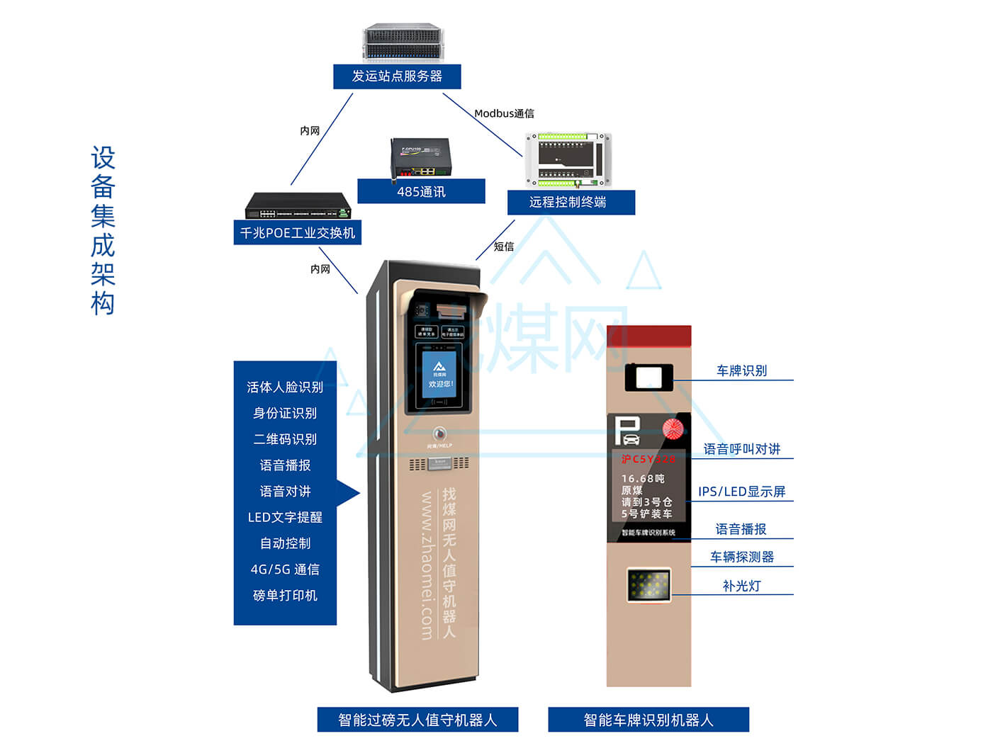 智慧物联网综合管控平台