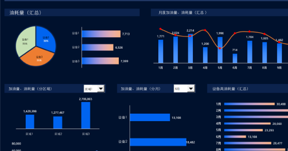 铲车油耗监测系统