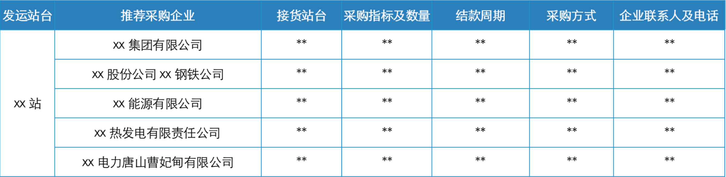 采销渠道开发