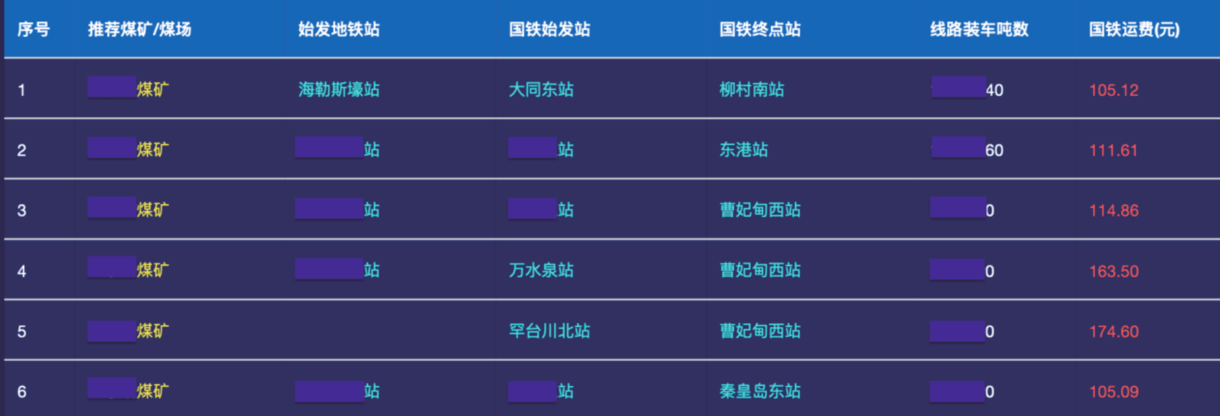 物流线路规划