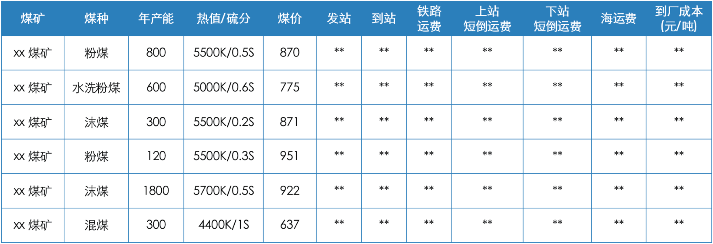 供煤成本测算