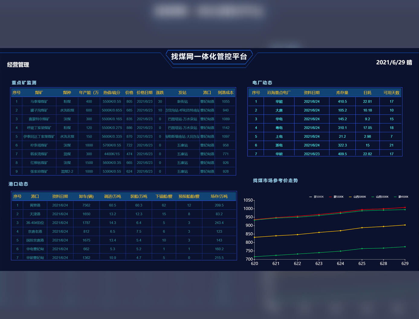 智慧物联网综合管控平台